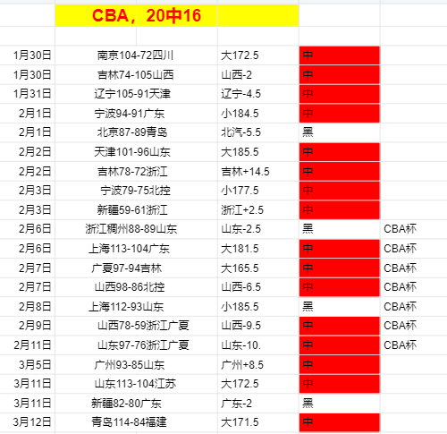 大乐透期号,专家质合分,析推荐前区,7m体育比分,体育赛事平台,足球比赛比分,篮球比赛数据,体育赛事资讯