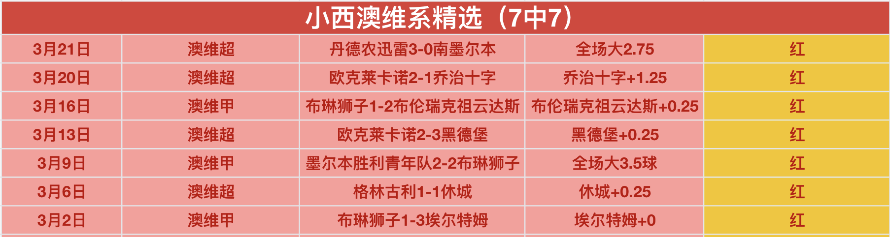休斯顿火箭,对阵洛杉矶,湖人,7m体育比分,体育赛事平台,足球比赛比分,篮球比赛数据,体育赛事资讯