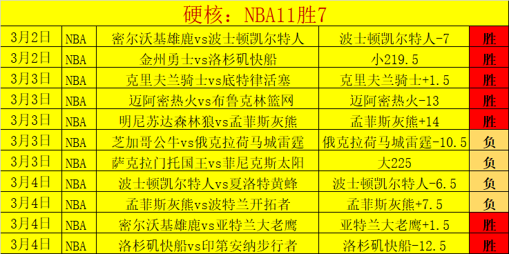王燊超巧传,李帅轻松空,门得分,7m体育比分,体育赛事平台,足球比赛比分,篮球比赛数据,体育赛事资讯