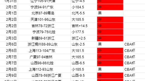 大乐透期号专家质合分析推荐前区十码：澳门拆坦克12胜10